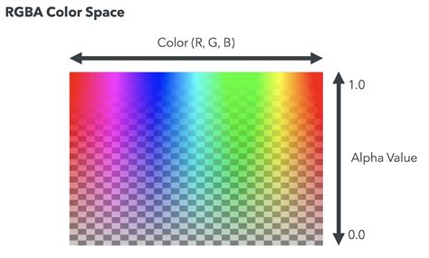 rgba color channels